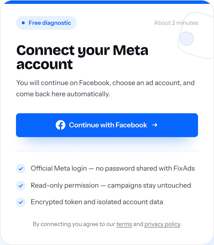 FixAds onboarding — sign in with Meta for read-only access